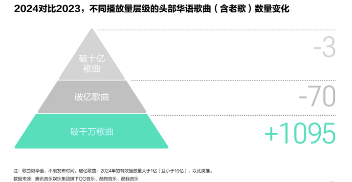 腾讯音乐研究院发布《2024华语数字音乐年度白皮书(图5)