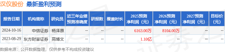 国元证券：首次覆盖汉仪股份给予增持评级(图1)
