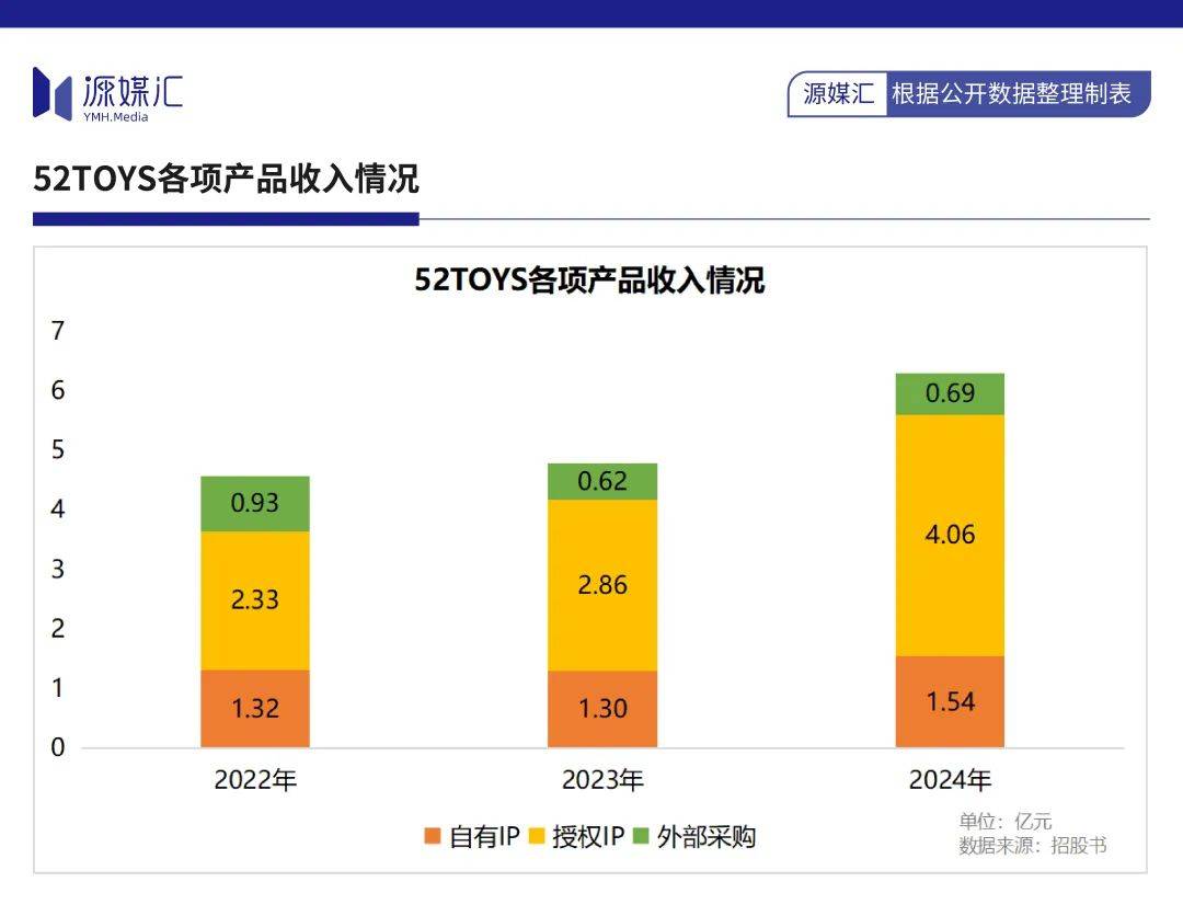 跟着泡泡玛特做IP玩具52TOYS勉强喝到点汤(图2)