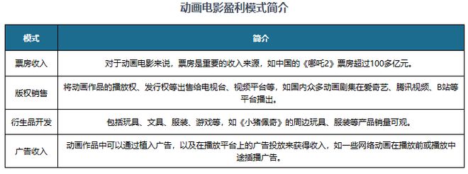 中国动画电影行业发展深度与投资前景预测报告（2025-2032年）(图2)
