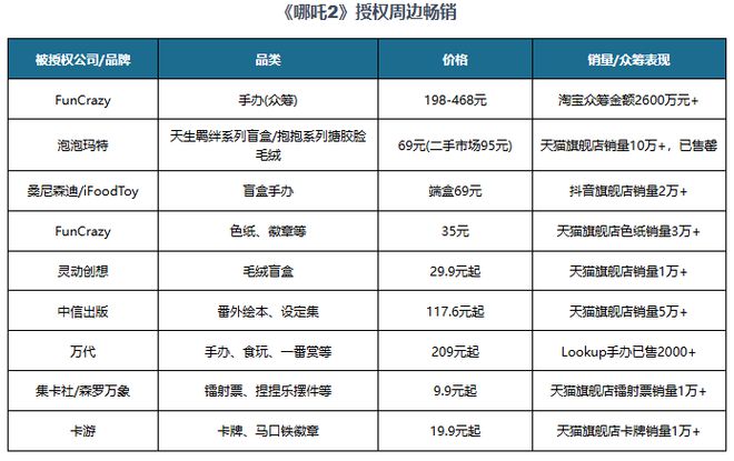 中国动画电影行业发展深度与投资前景预测报告（2025-2032年）(图3)