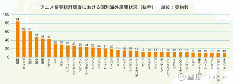日本动画产业报告2024：国内海外规模继续新高中(图4)