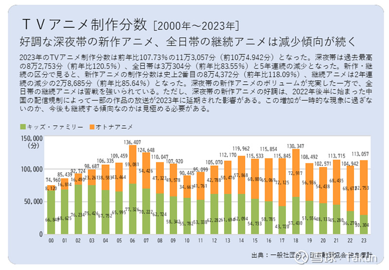 日本动画产业报告2024：国内海外规模继续新高中(图6)
