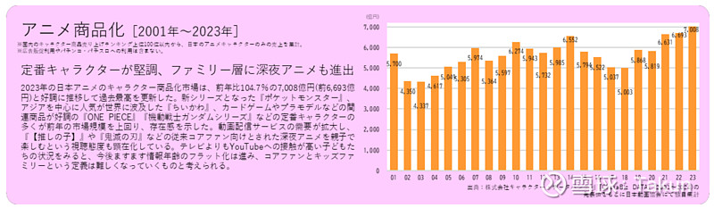 日本动画产业报告2024：国内海外规模继续新高中(图7)