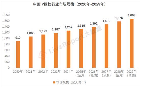 巨星传奇2024年业绩亮眼：IP业务增长超65%南向资金持续加码(图3)
