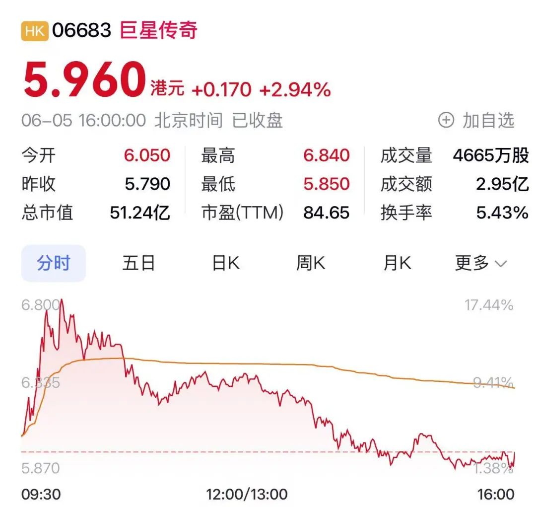 突然宣布：周杰伦新歌明天0点上线MV已发布新专辑正在制作！“周杰伦概念股”股价连续上涨去年收入大增超35%(图7)