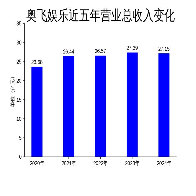 奥飞娱乐2024年财报：营收微降净利润大幅亏损IP战略面临挑战(图1)