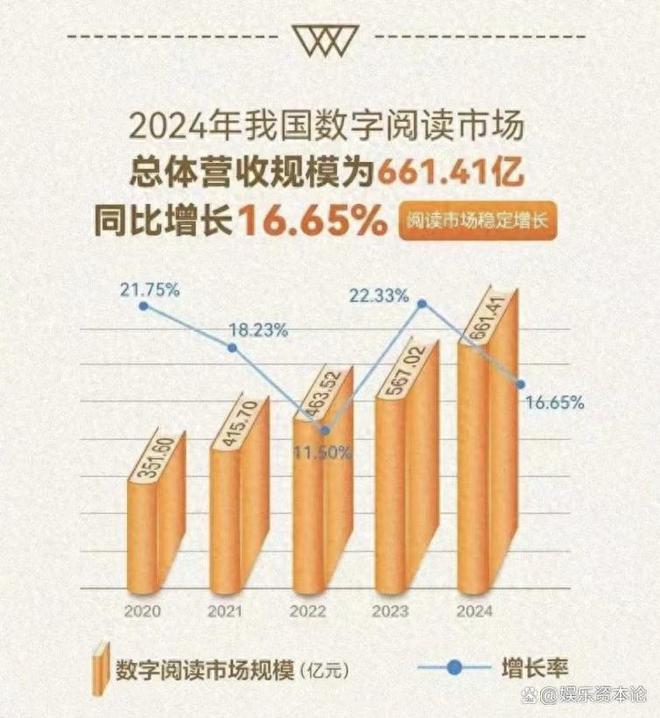 黑岩网跻身网文TOP3：垂类玩家如何炼成IP全链生态？(图1)