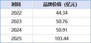解码泡泡玛特潮玩界MCN模式：核心是经营顶流IP娃娃则是其“艺人”(图2)