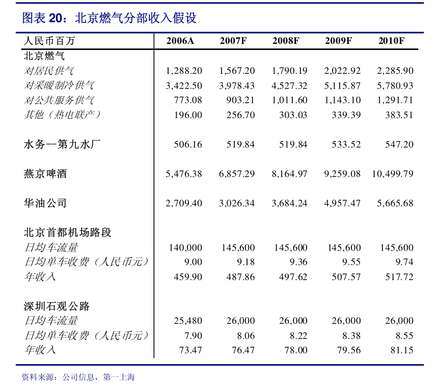 东北证券-泡泡玛特-9992HK-IP体系成熟的潮玩龙头海外开拓新增长空间(图2)