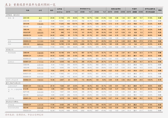 东北证券-泡泡玛特-9992HK-IP体系成熟的潮玩龙头海外开拓新增长空间(图3)