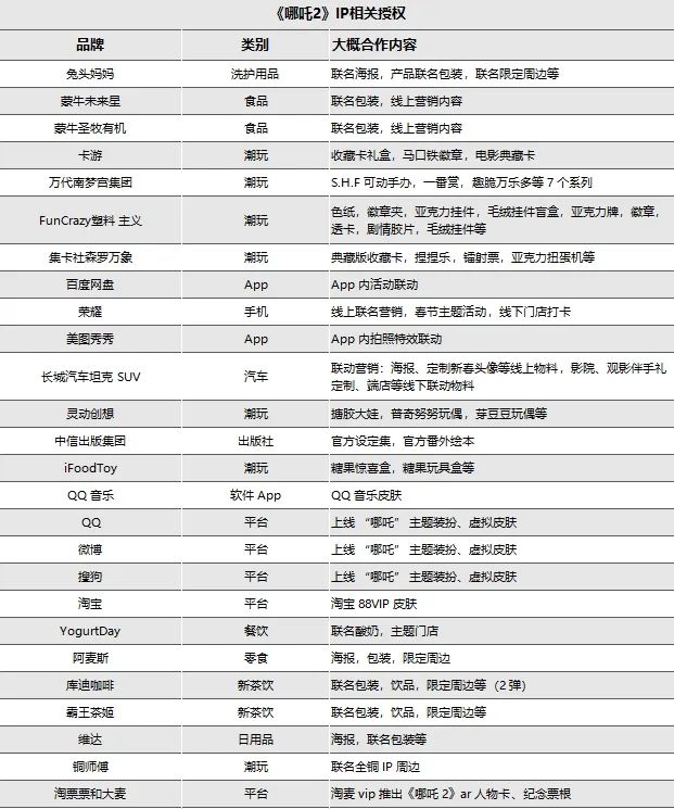 IP生意成解药是哪吒带给光线传媒的“幻觉”(图1)