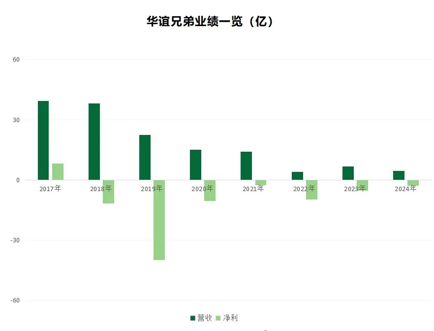 IP生意成解药是哪吒带给光线传媒的“幻觉”(图3)