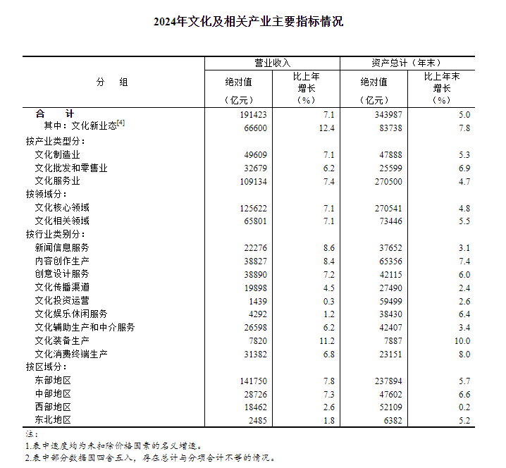 2024年全国文化及相关产业发展情况报告(图1)