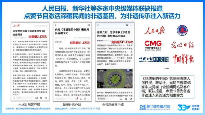 IP聚焦《非遗里的中国》第三季全网传播流量585亿次！(图2)