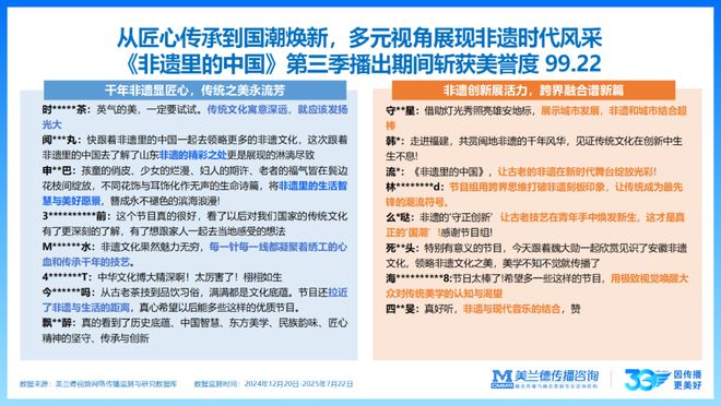 IP聚焦《非遗里的中国》第三季全网传播流量585亿次！(图12)