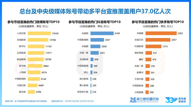 IP聚焦《非遗里的中国》第三季全网传播流量585亿次！(图14)