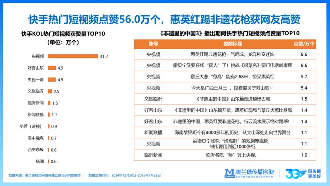 IP聚焦《非遗里的中国》第三季全网传播流量585亿次！(图16)