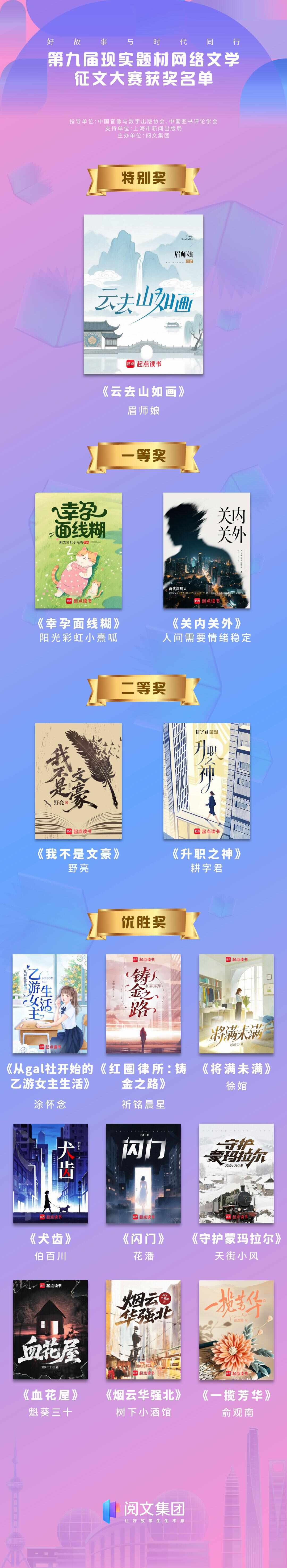 八成获奖作品启动IP开发第九届现实题材网络文学大赛奖项揭晓(图1)