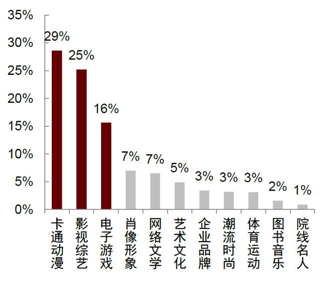 中金内容到IP：全链协同变革新生(图2)