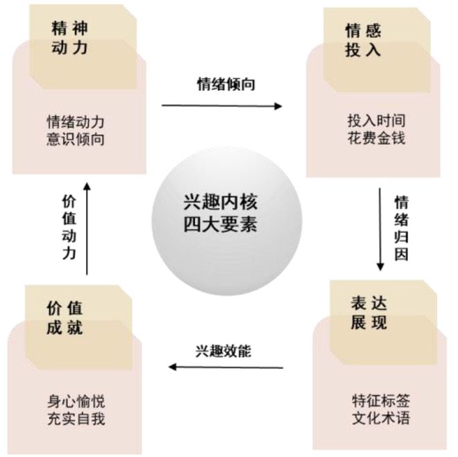 中金内容到IP：全链协同变革新生(图1)