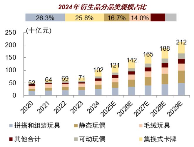 中金内容到IP：全链协同变革新生(图4)