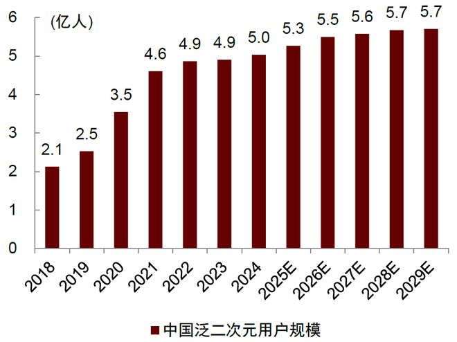 中金内容到IP：全链协同变革新生(图3)