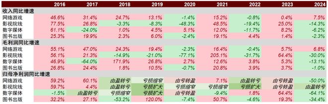 中金内容到IP：全链协同变革新生(图7)
