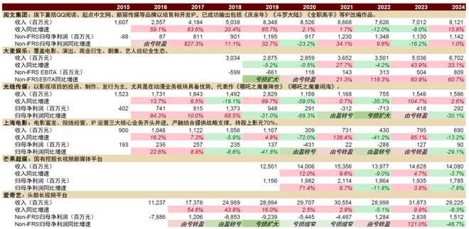 中金内容到IP：全链协同变革新生(图8)