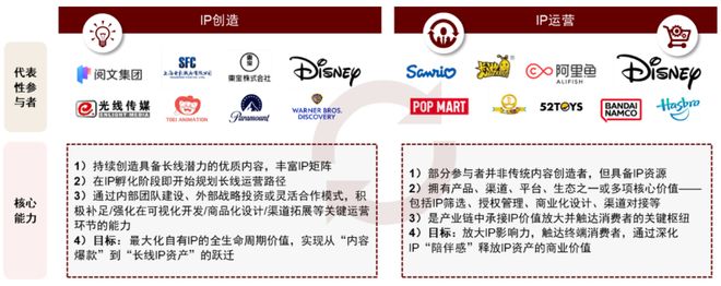 中金内容到IP：全链协同变革新生(图11)