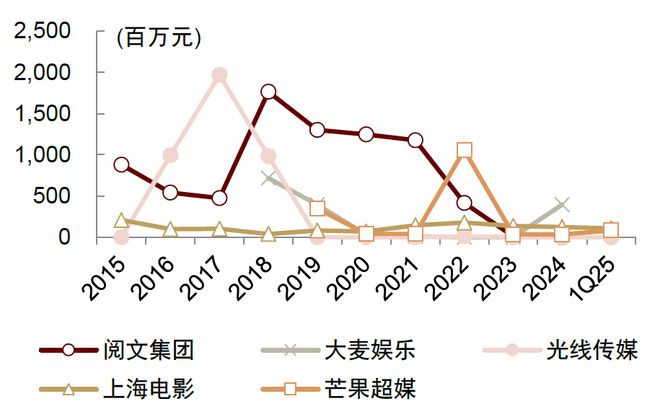 中金内容到IP：全链协同变革新生(图10)