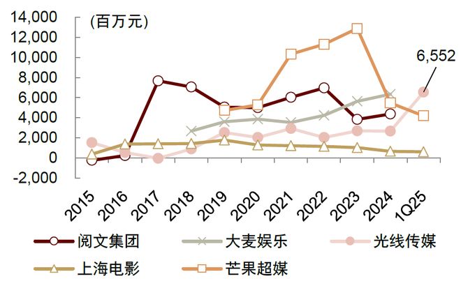 中金内容到IP：全链协同变革新生(图9)