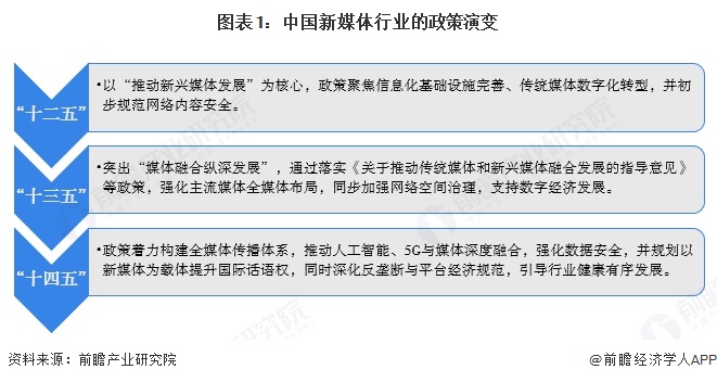 重磅！2025年中国及31省市新媒体行业政策汇总及解读（全）(图1)