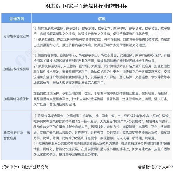 重磅！2025年中国及31省市新媒体行业政策汇总及解读（全）(图2)