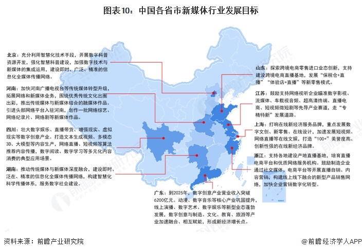 重磅！2025年中国及31省市新媒体行业政策汇总及解读（全）(图3)