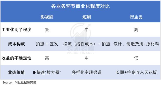 潮玩风起阅文更能赚钱了(图4)