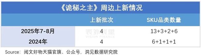 潮玩风起阅文更能赚钱了(图3)
