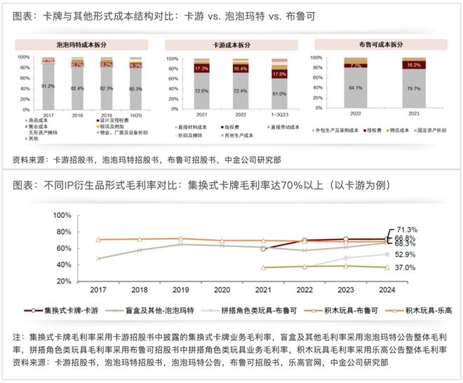 潮玩风起阅文更能赚钱了(图6)