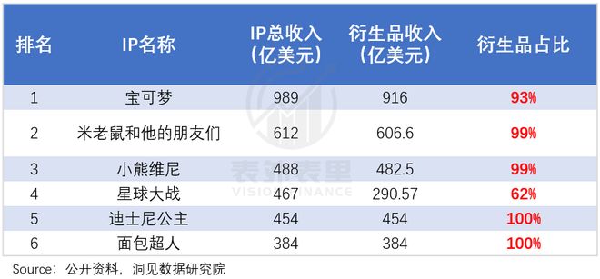 潮玩风起阅文更能赚钱了(图1)