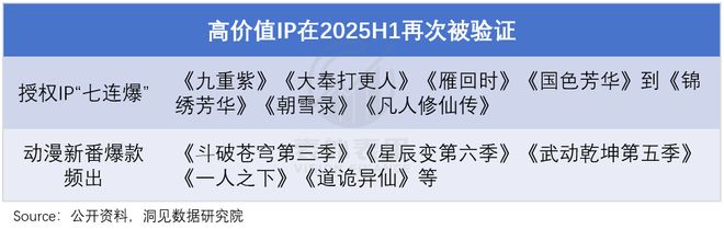 潮玩风起阅文更能赚钱了(图11)