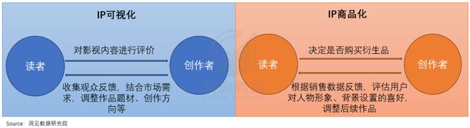 潮玩风起阅文更能赚钱了(图13)