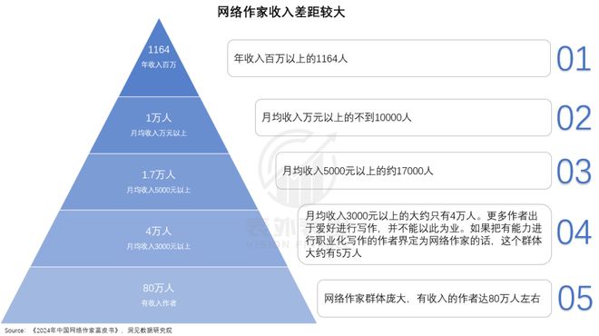 潮玩风起阅文更能赚钱了(图12)