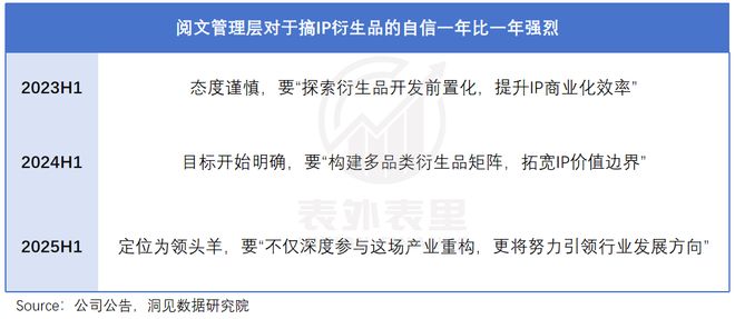 潮玩风起阅文更能赚钱了(图8)