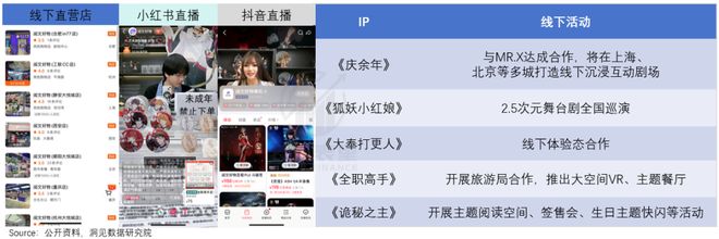 潮玩风起阅文更能赚钱了(图7)