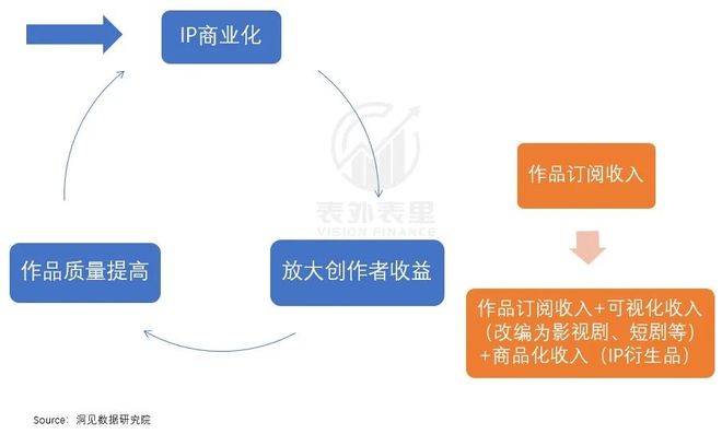 潮玩风起阅文更能赚钱了(图10)