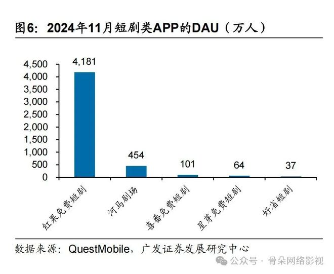 快手短剧为什么落后了？(图4)