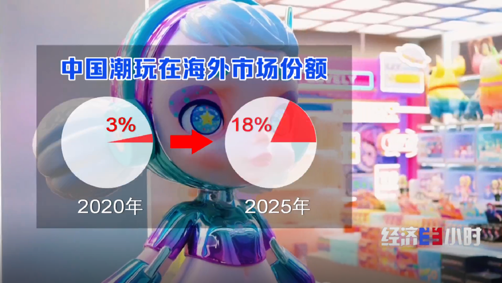 全球14动漫衍生品来自东莞！小小潮玩如何“拿捏”情绪消费？(图12)