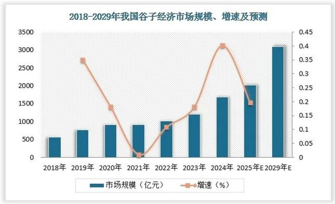 为了这个6000亿市场互联网大厂又“打起来”了(图2)
