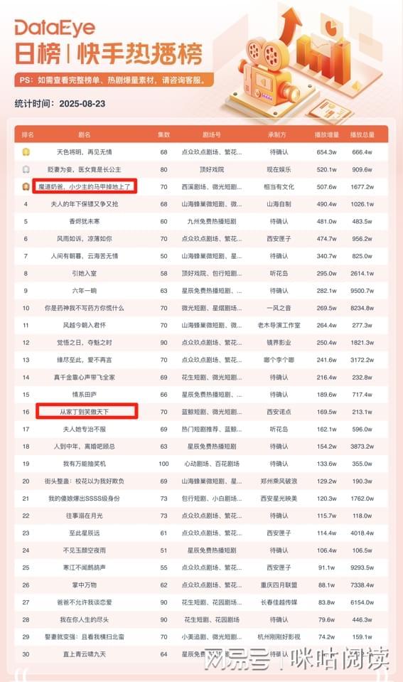 从文学IP到荧屏爆款咪咕全链路生态赋能《浔阳月》影视化突围(图3)