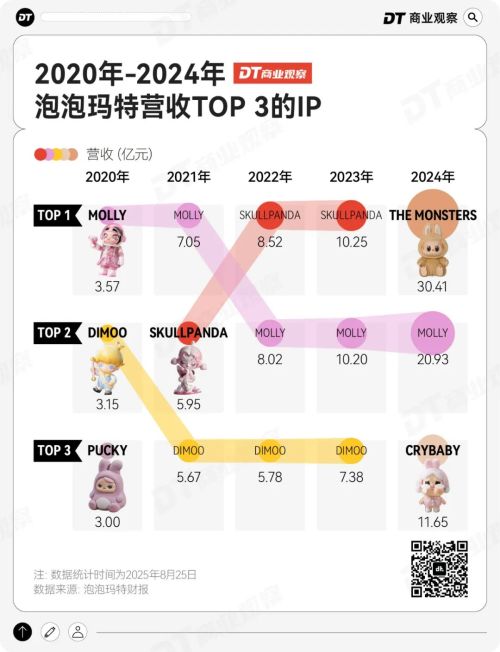 泡泡玛特的下一个LABUBU已经出现了(图3)